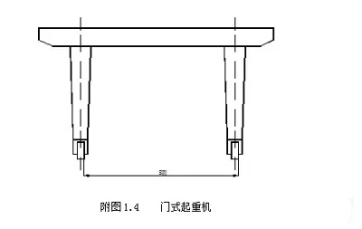 門(mén)式起重機(jī)跨度測(cè)量